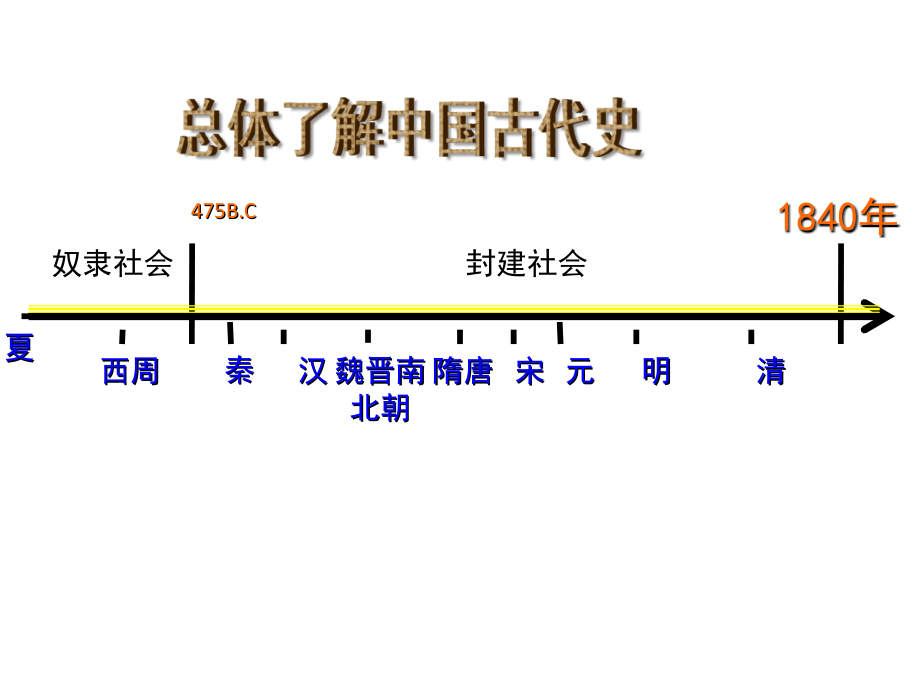 高三历史一轮复习必修1专题_第2页