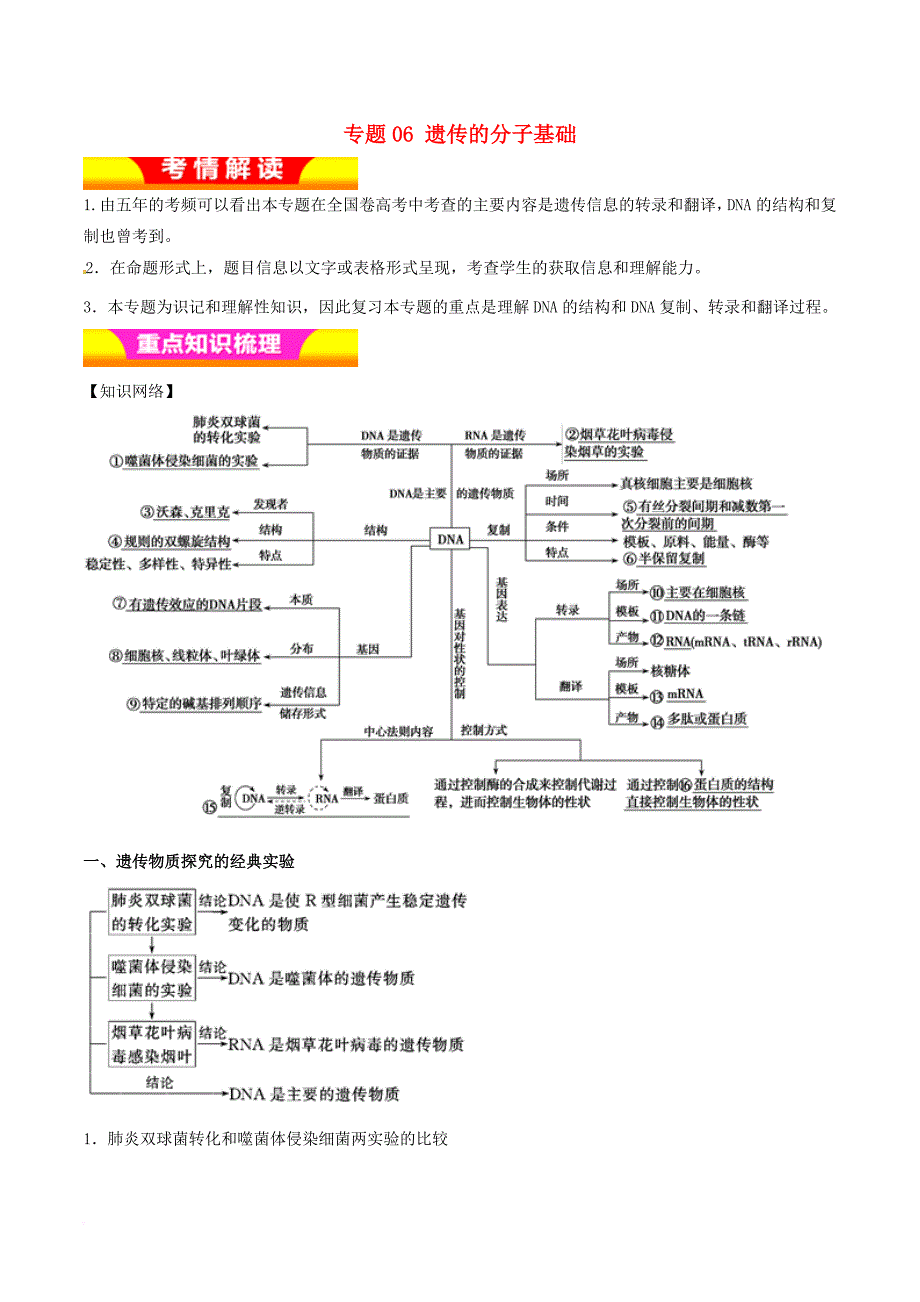 2019年高考生物二轮复习专题06 遗传的分子基础教学案_第1页