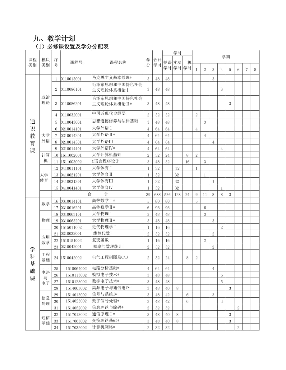 沈阳化工大学本科指导性培养计划通信_第3页