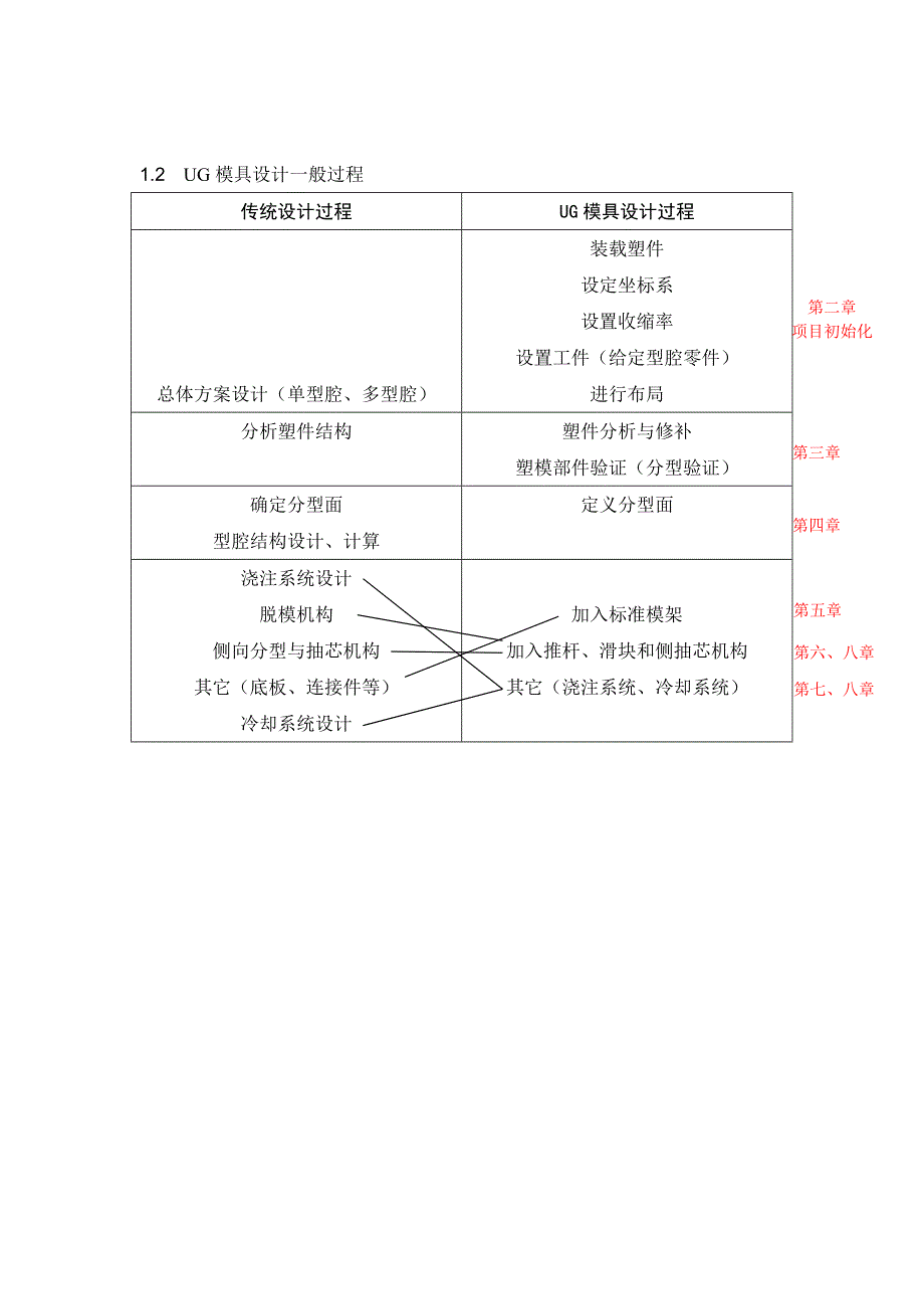 UG模具设计教案_第2页