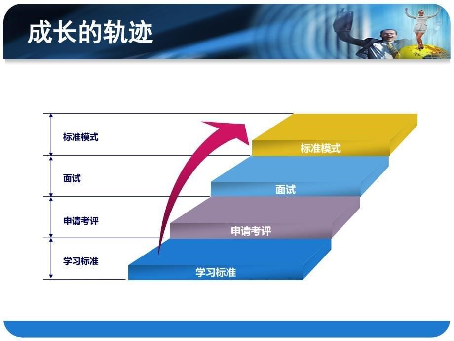 试用期转正PPT_第5页