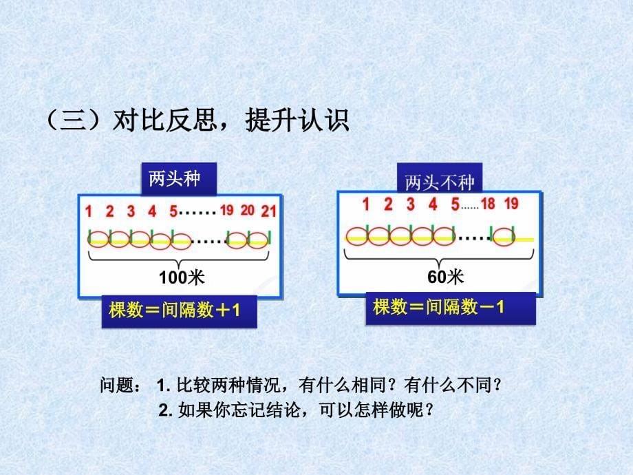 植树问题 二 两头不种.一 头种_第5页