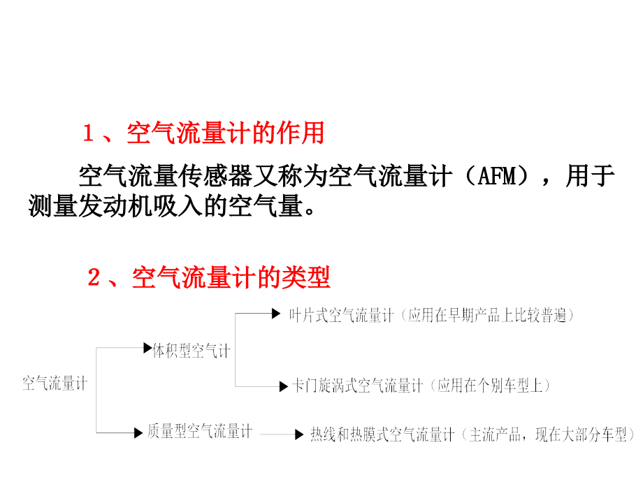 汽车常用传感器的识别与 检测_第4页