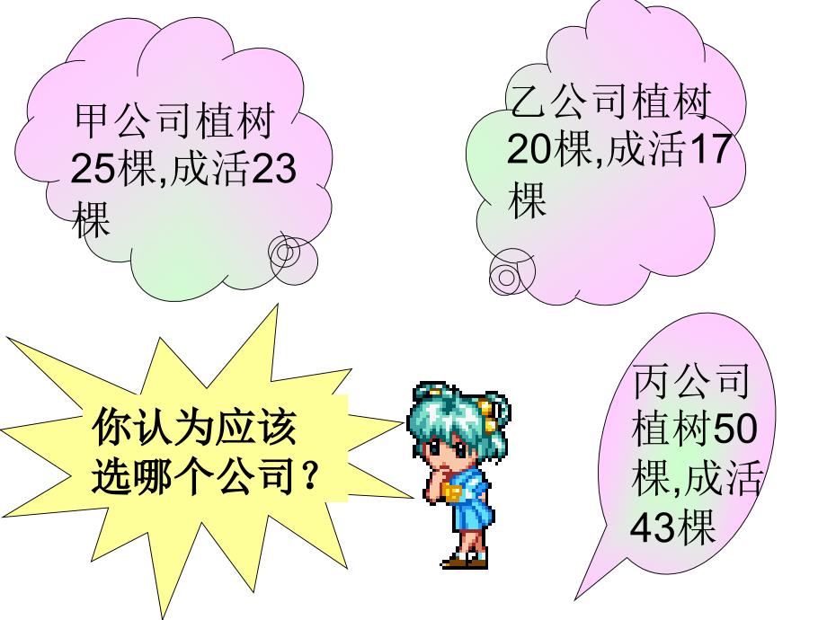 百分数的认识.PPT_第3页