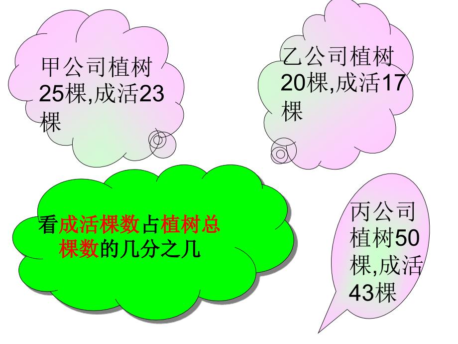 百分数的认识.PPT_第4页