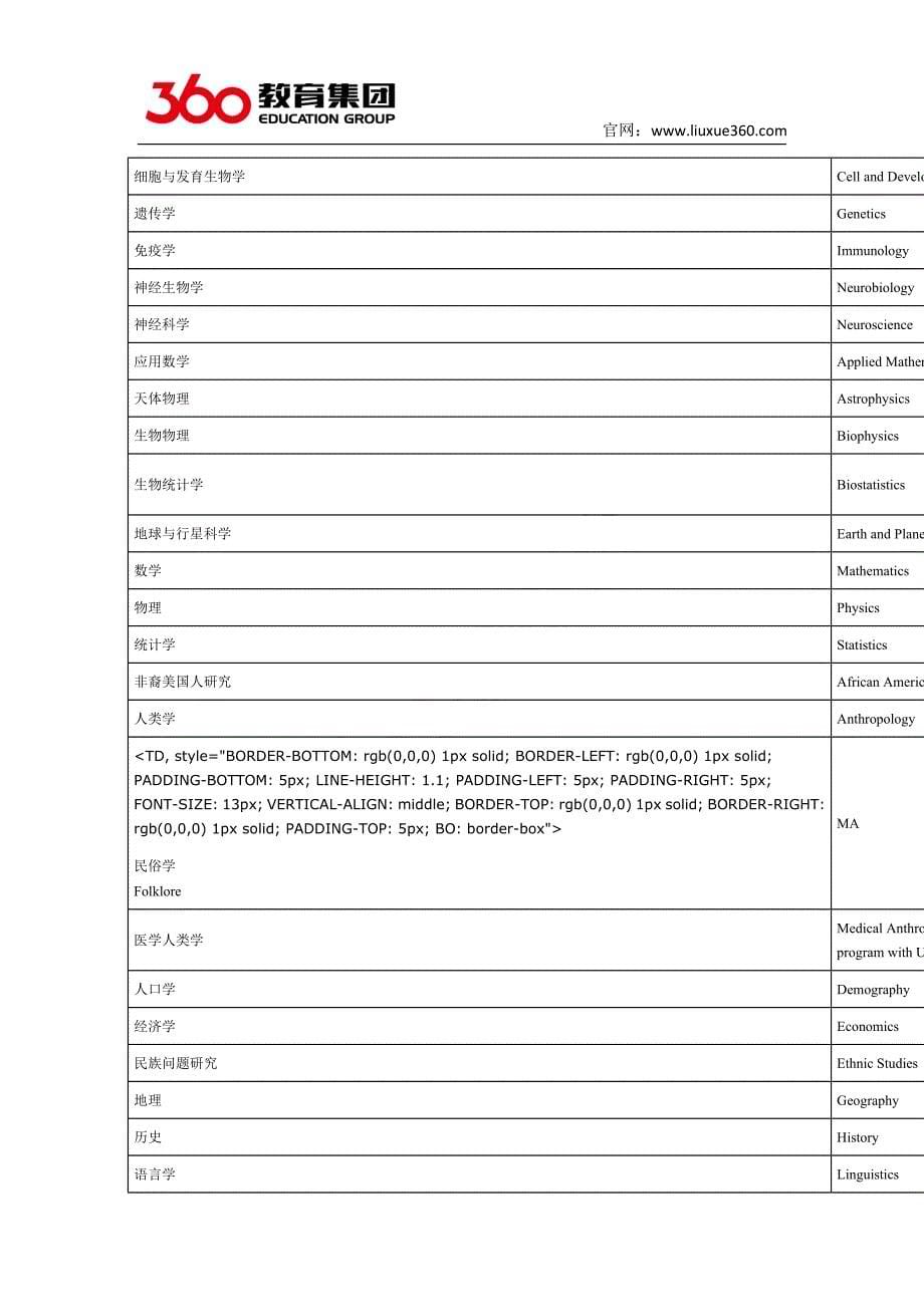 美国加州大学伯克利分校之研究生申请_第5页