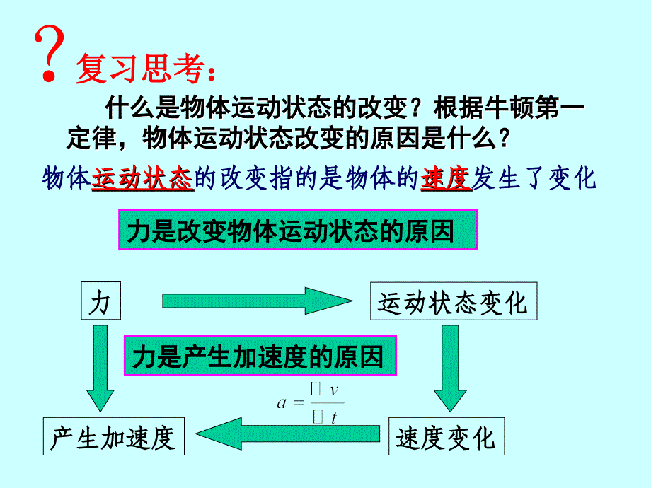 高一物理必修一§4-2加速度与力质量的关系li_第4页