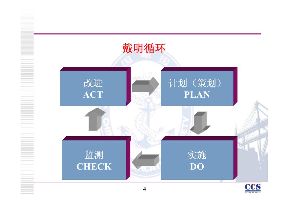 船舶能效管理体系要求(标准)计划_第4页