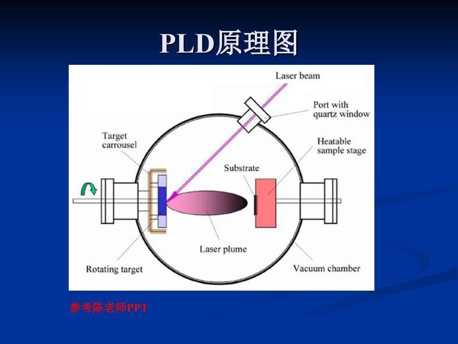 脉冲激光沉积PLD 薄膜_第5页