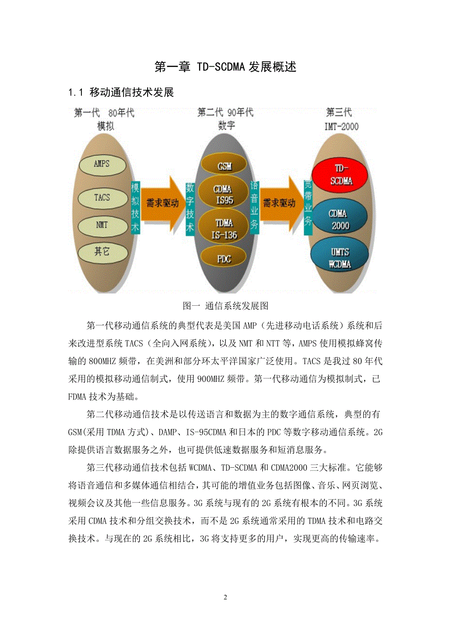 TD-SCDMA基站陪设计_第4页