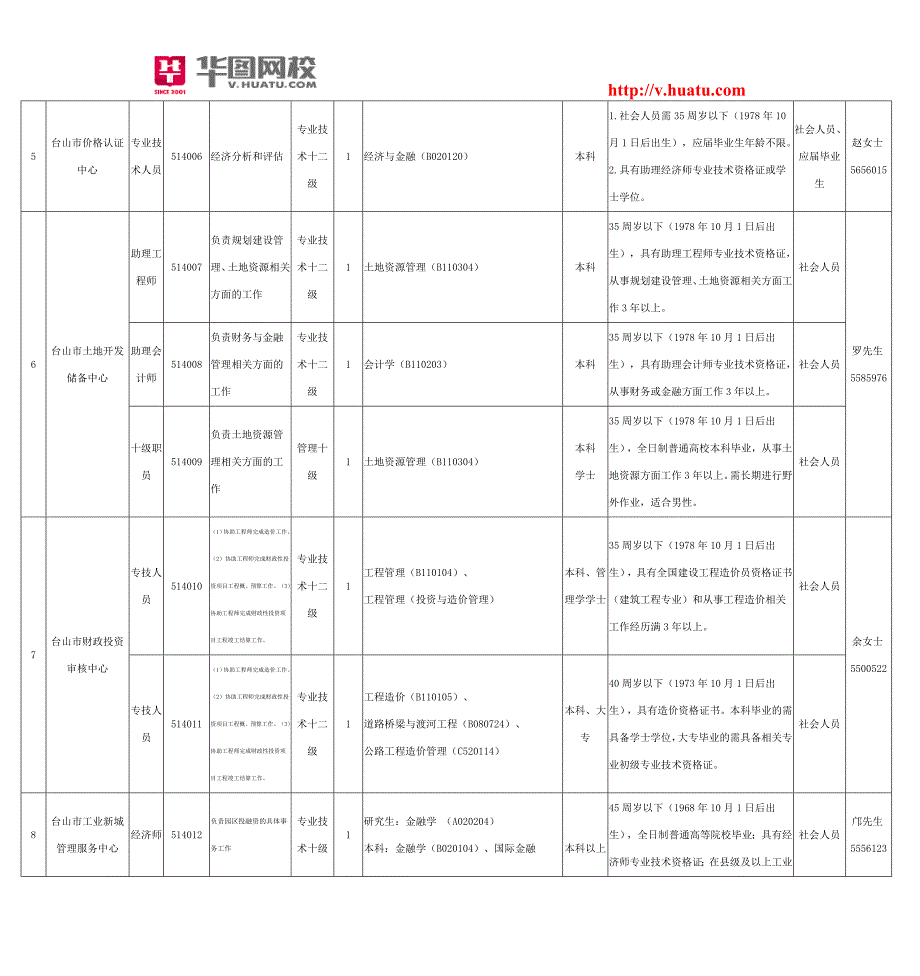 2014江门台山市事业单位考试职位表_第2页