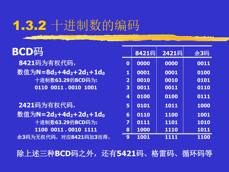 计算机信息编码与数值运算_第3页