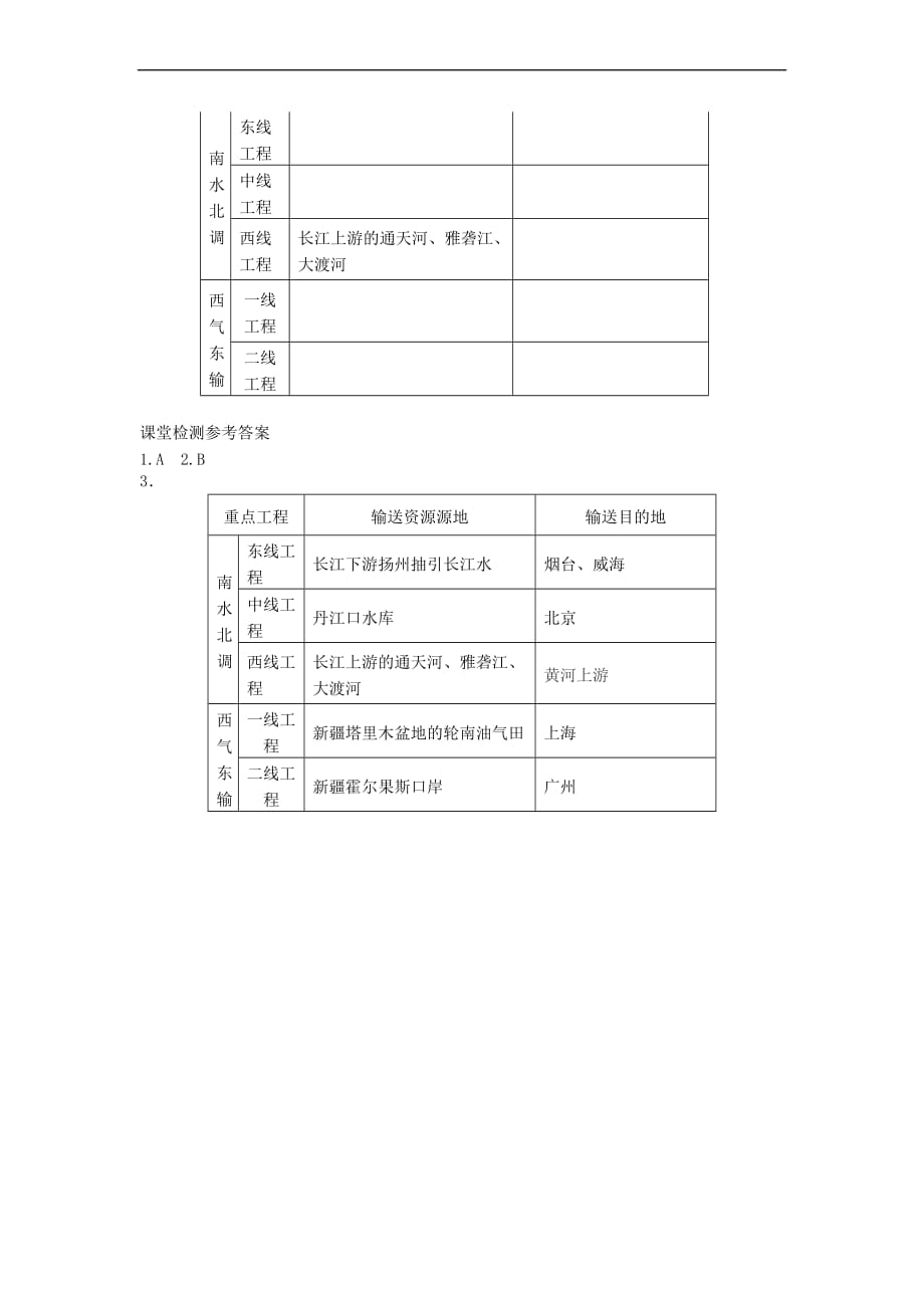 2019年春八年级地理下册第十章 中国在世界中学案（答案不全）（新版）新人教版_第2页