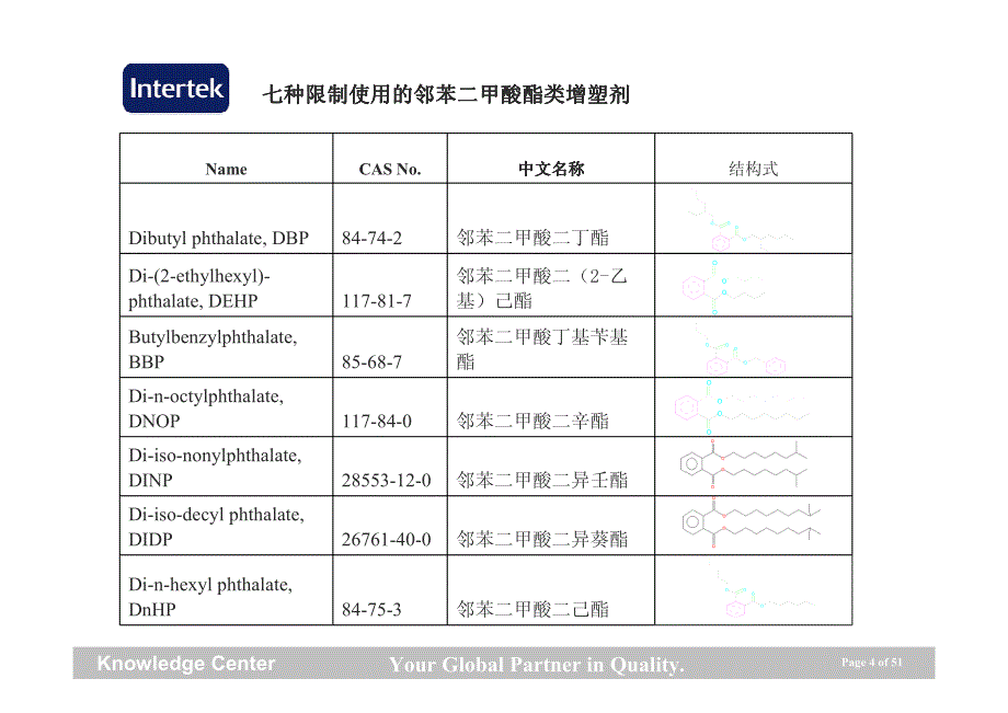 欧美邻苯要求及 标准_第4页