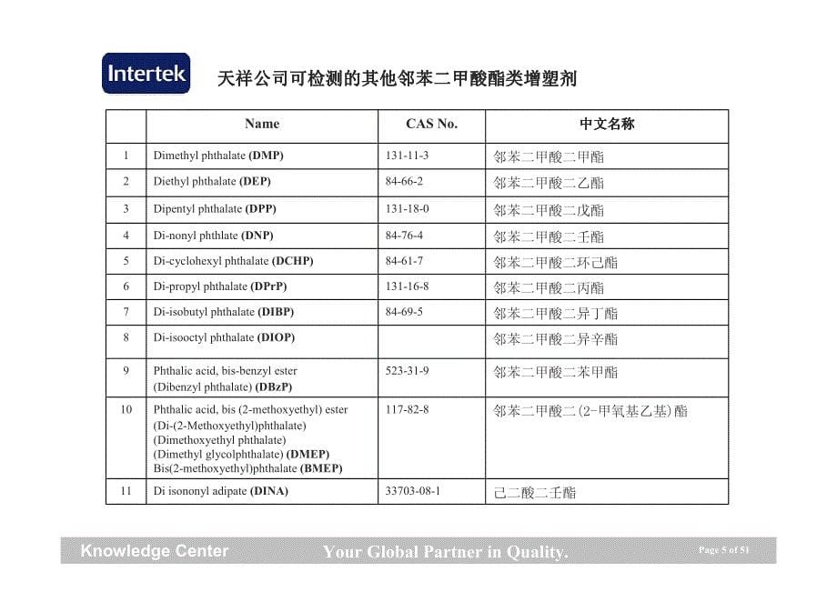 欧美邻苯要求及 标准_第5页