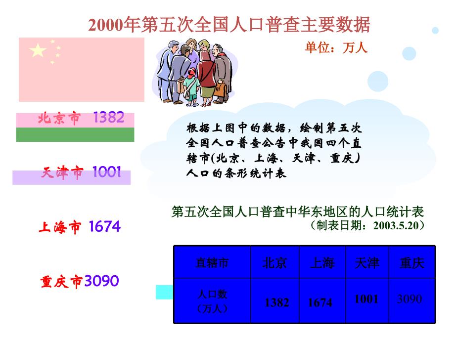 课件6.2条形统计图和折线统 计图_第2页