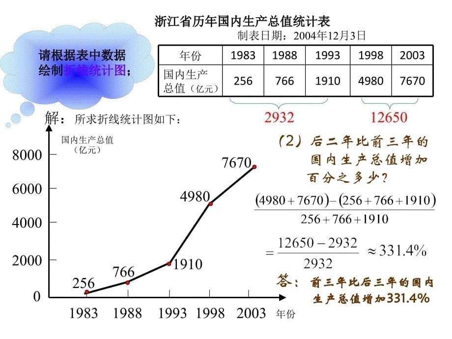 课件6.2条形统计图和折线统 计图_第5页