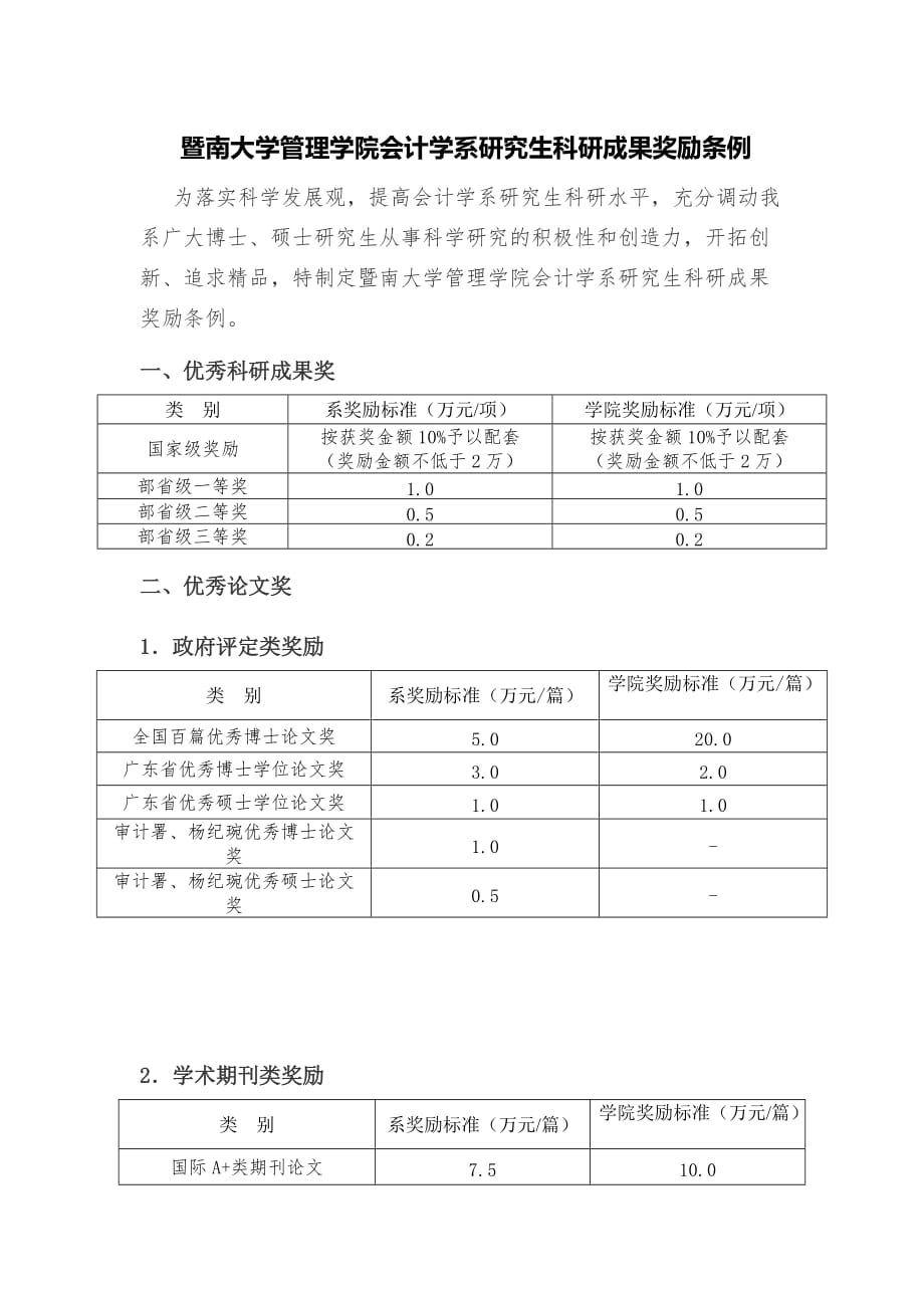 暨南大学会计学系研究生科研成果奖励条例.doc_第1页