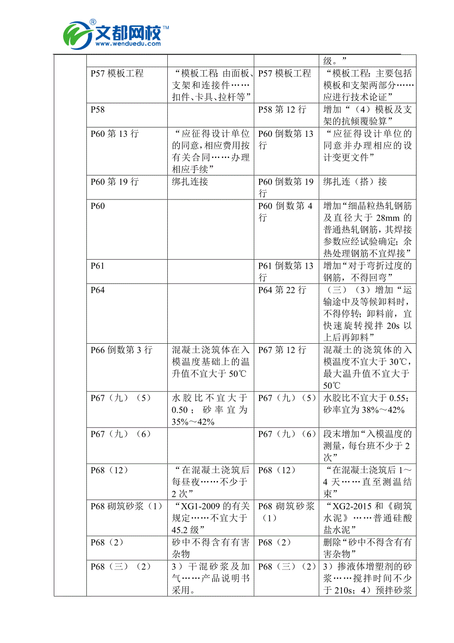 2016与2015年二建《建筑工程管理与实务》教材对比_第3页