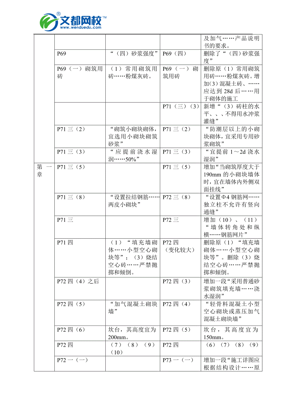 2016与2015年二建《建筑工程管理与实务》教材对比_第4页