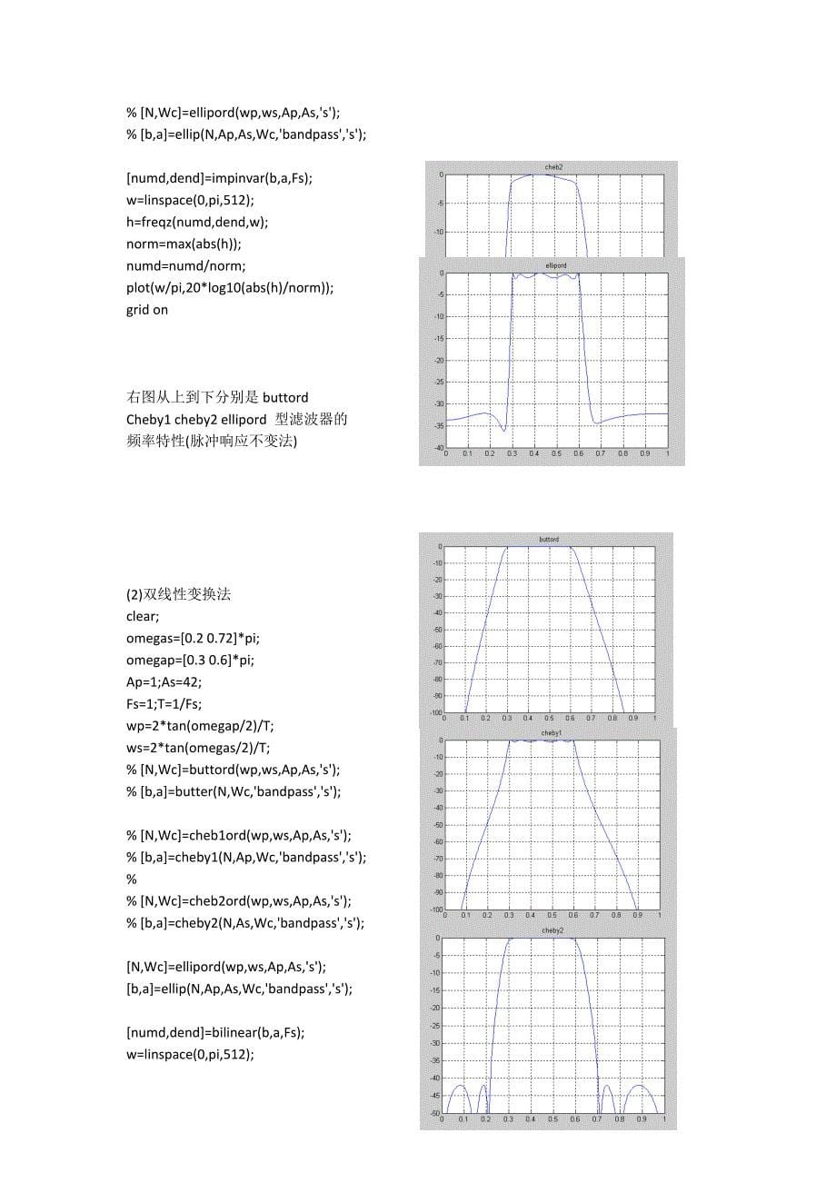 数字信号处理实验95868_第5页