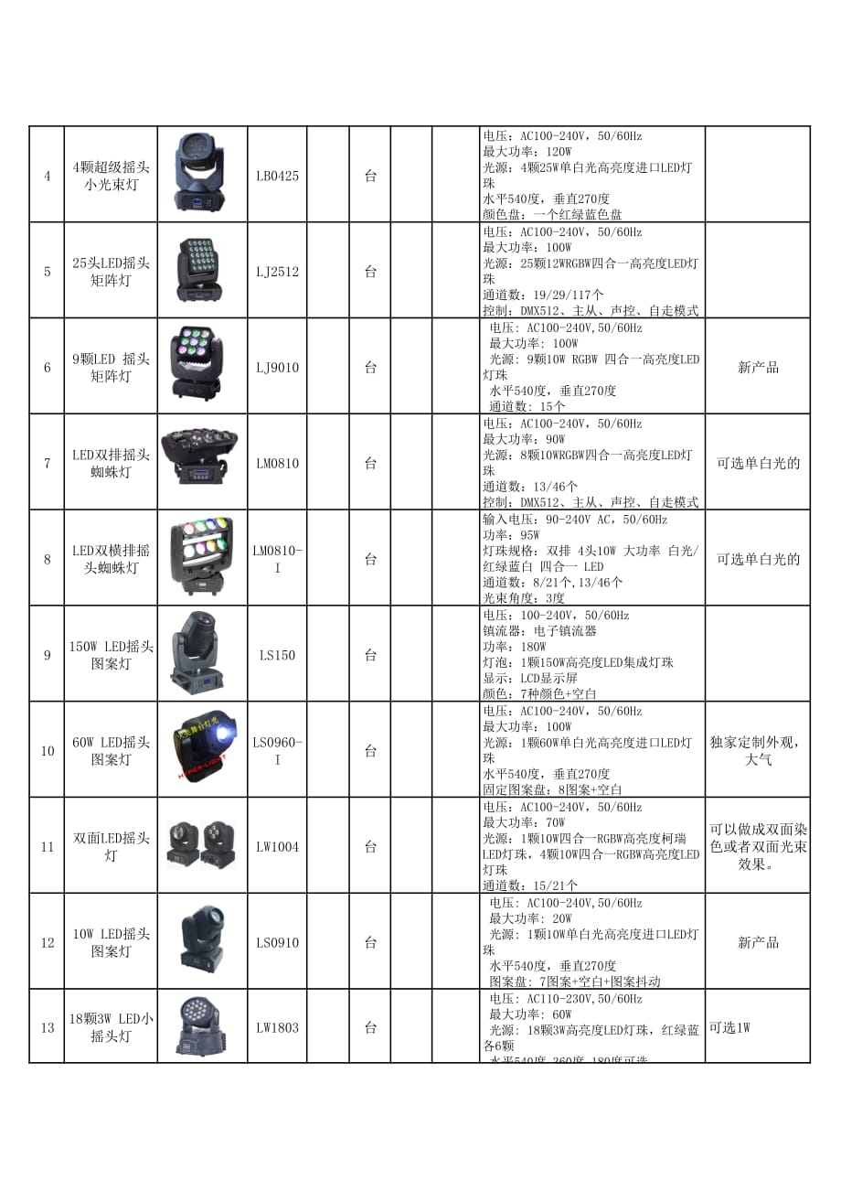 舞台灯光设备报价 清单_第2页