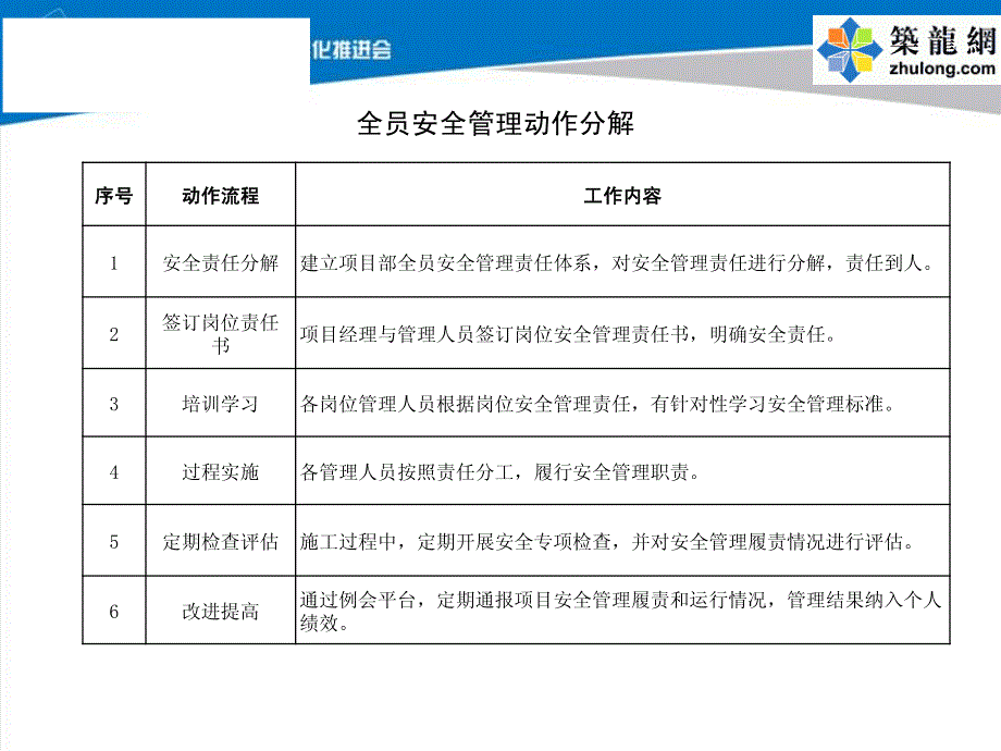 名企编制项目人员安全管理动作实施案例(48页)_第2页