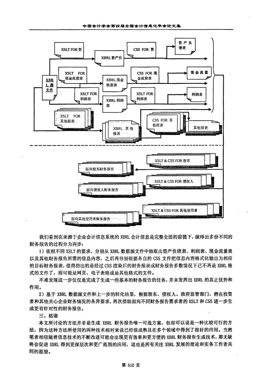 浅谈生成xbrl财务报告的一种方法_第3页