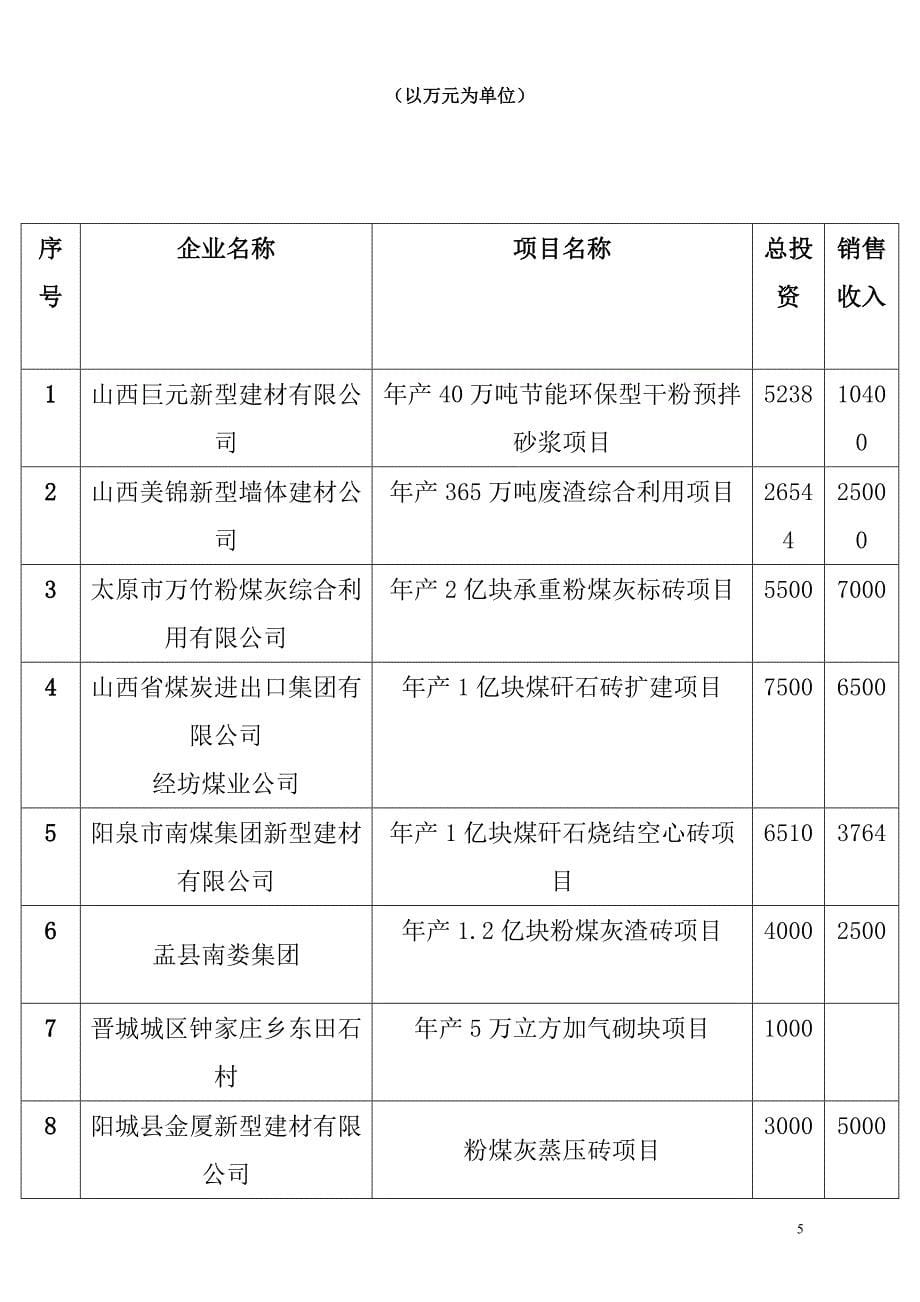 山西煤粉灰煤矸石综合利用技术设备会议_第5页