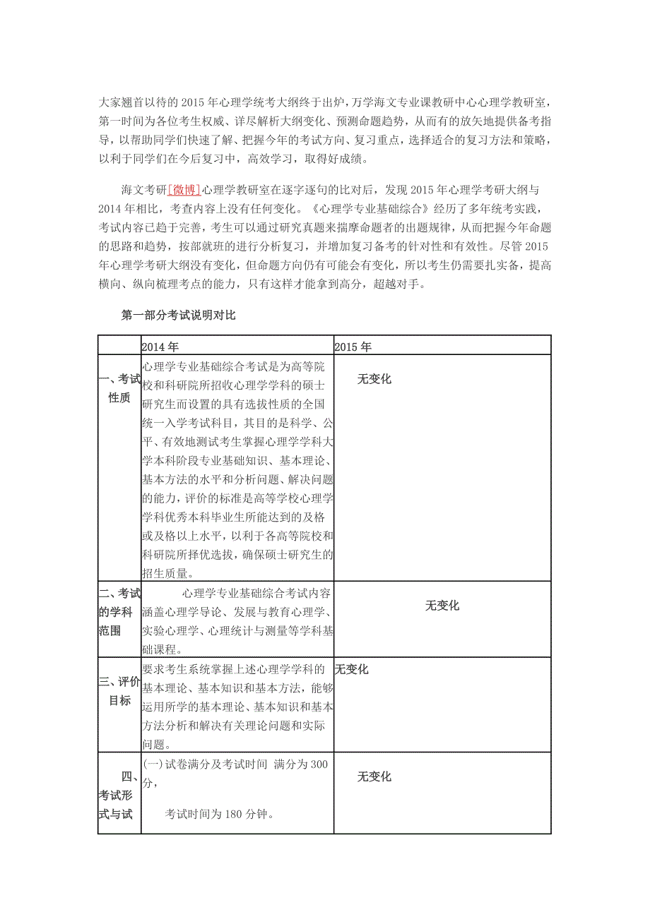 14与15年心理学考研大纲对比_第1页