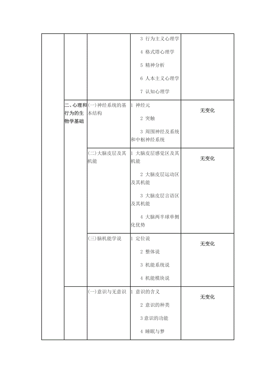 14与15年心理学考研大纲对比_第3页