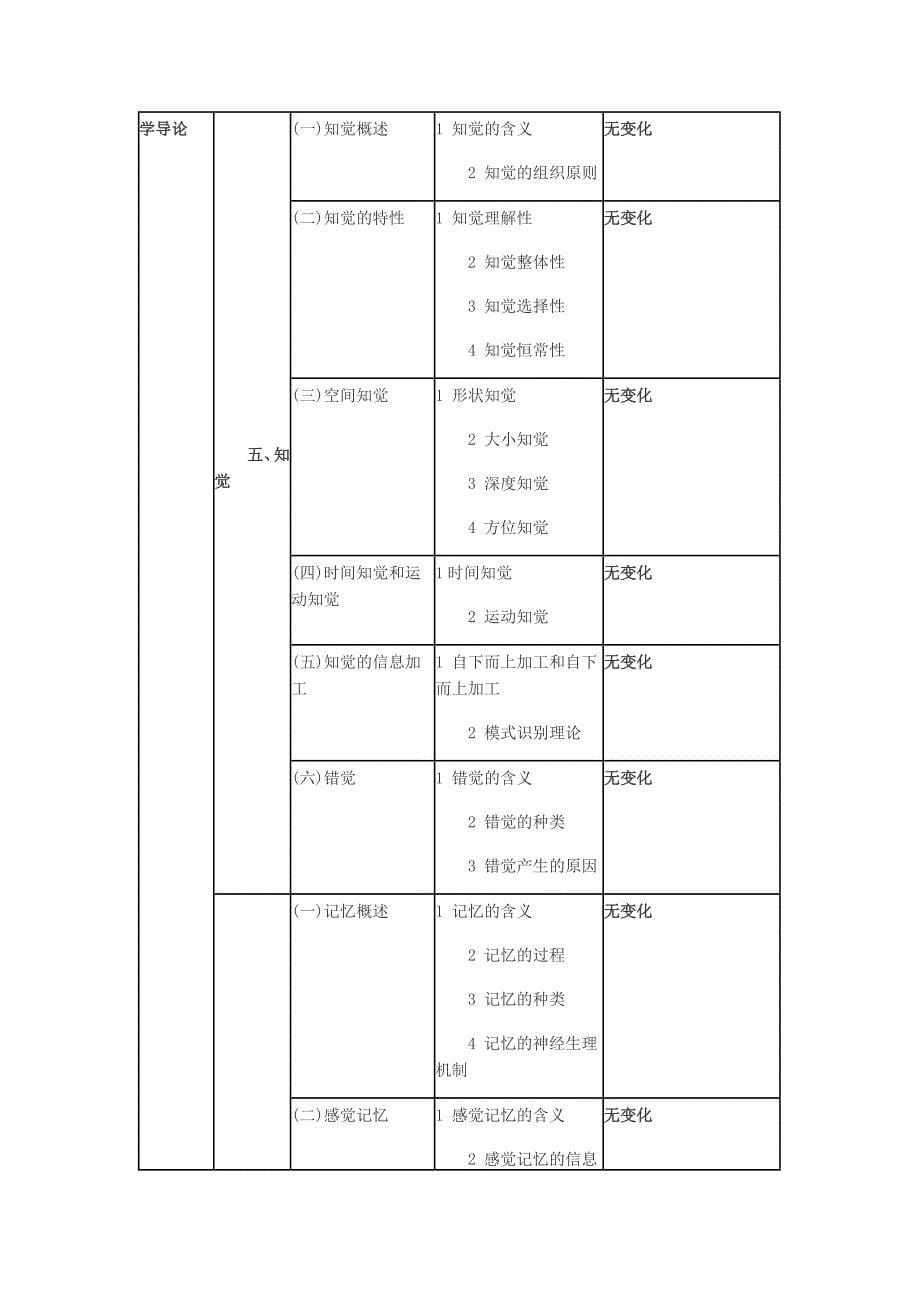 14与15年心理学考研大纲对比_第5页