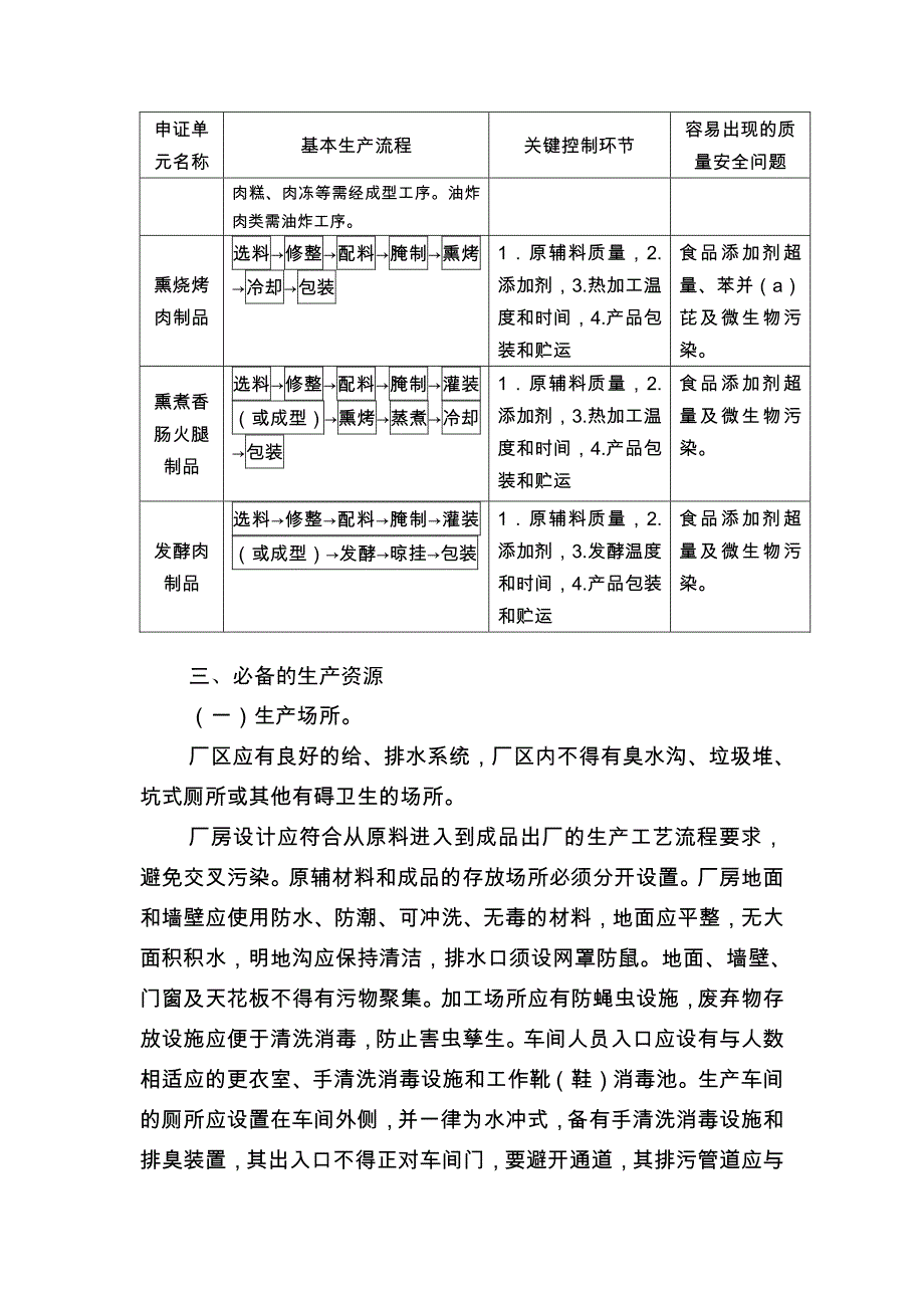 肉制品生产许可证审查 细则_第2页