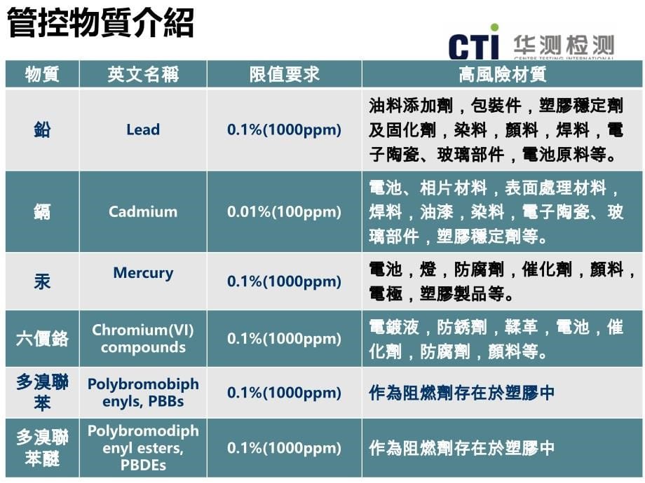 欧盟ROHS概述与最新动态_第5页