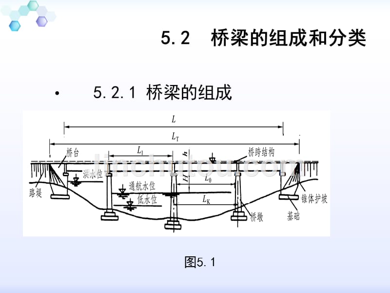 第五章土木工程概论桥梁 工程_第3页