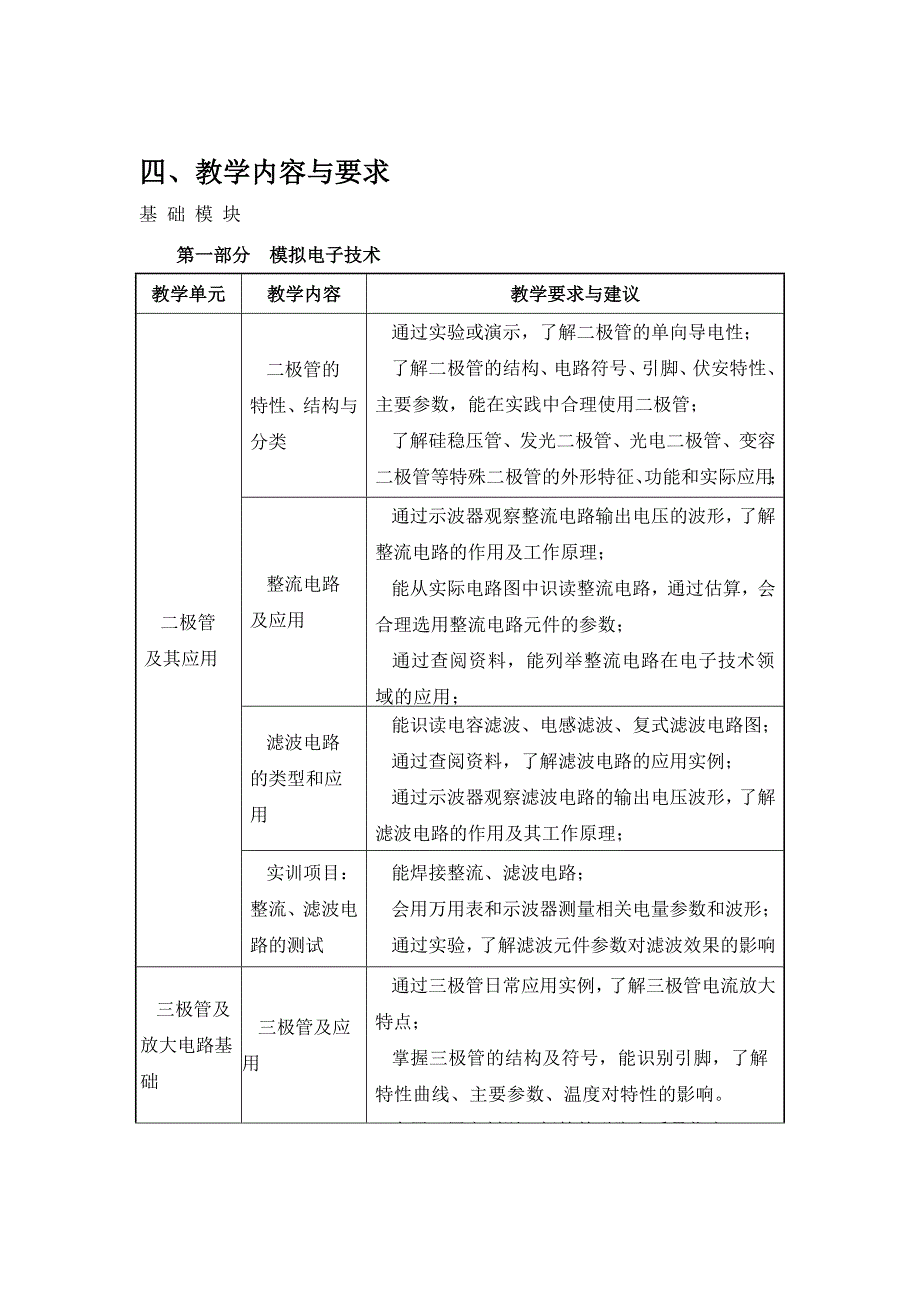 电子技术基础与技能教学 大纲_第2页