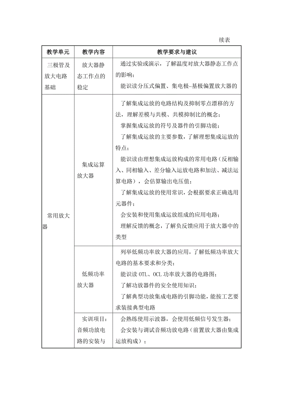 电子技术基础与技能教学 大纲_第4页