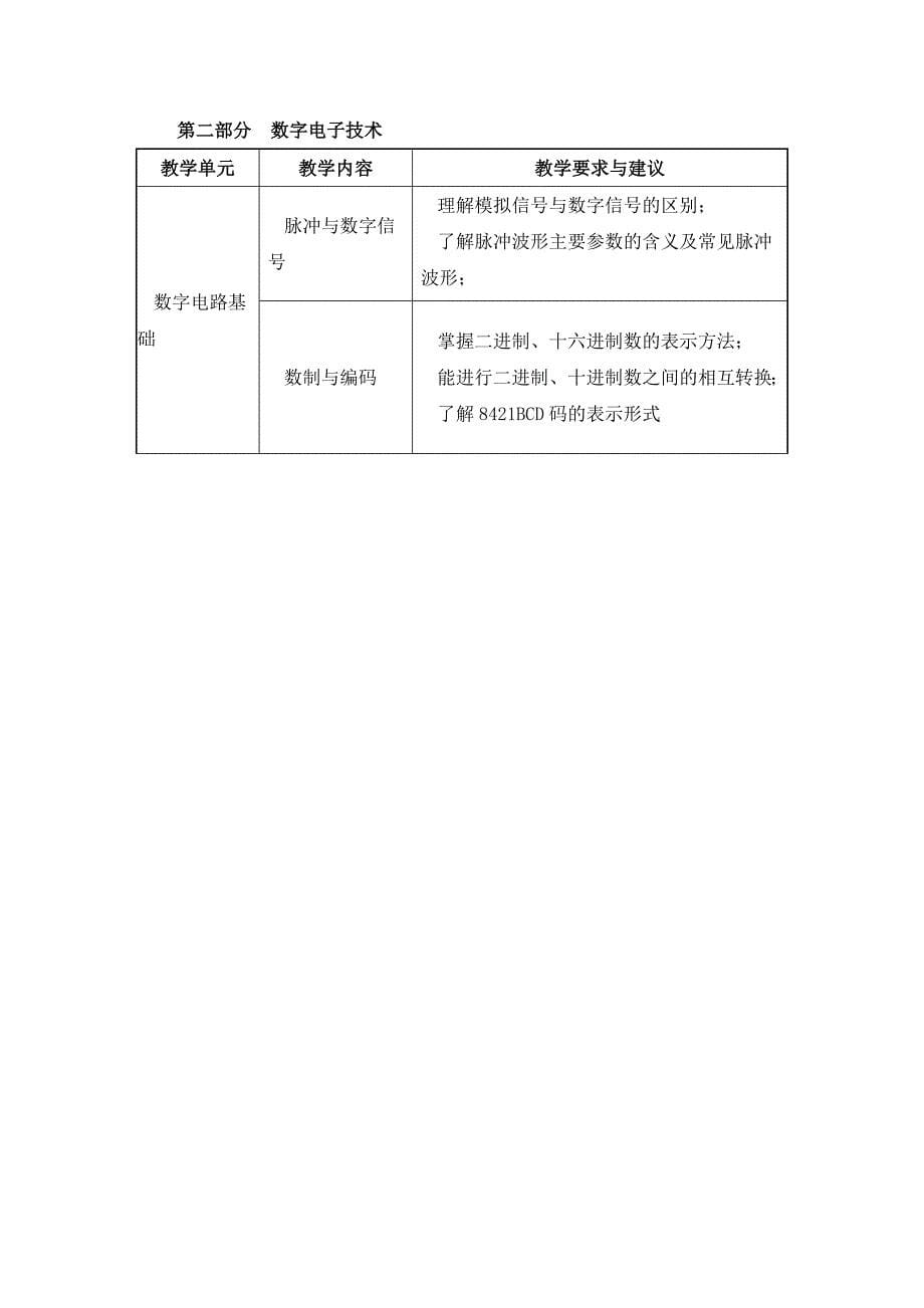 电子技术基础与技能教学 大纲_第5页