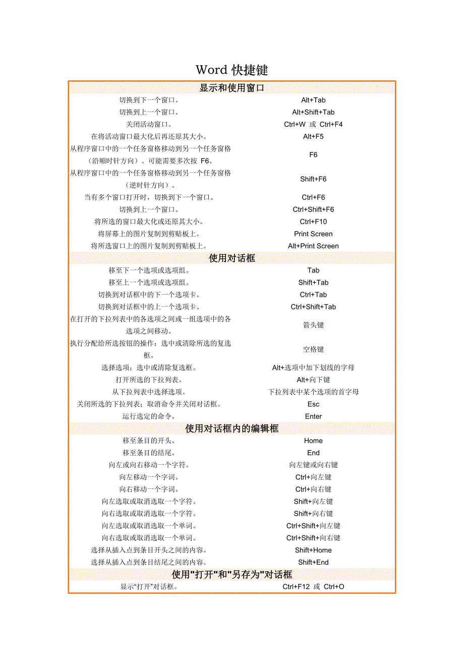 word、Excel快捷键大全_第1页