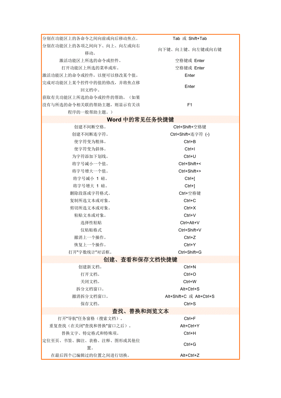 word、Excel快捷键大全_第3页