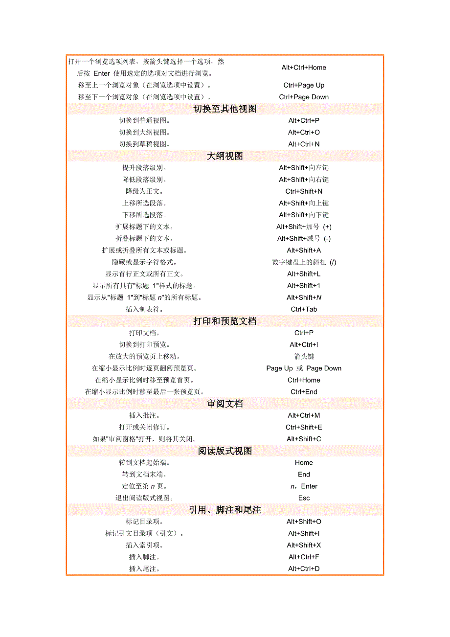 word、Excel快捷键大全_第4页