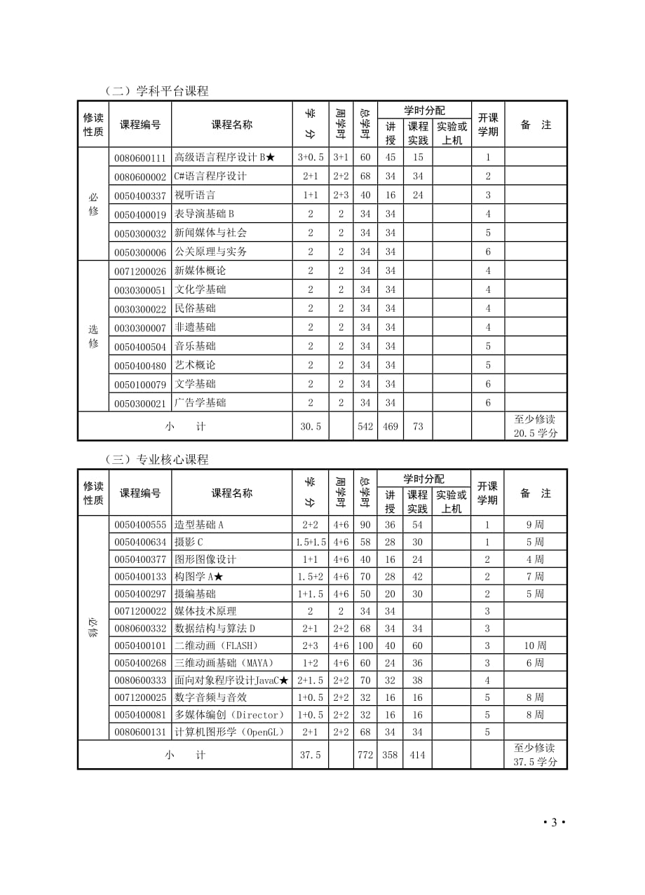 浙师大数字媒体技术专业四年本科教学计划new_第3页