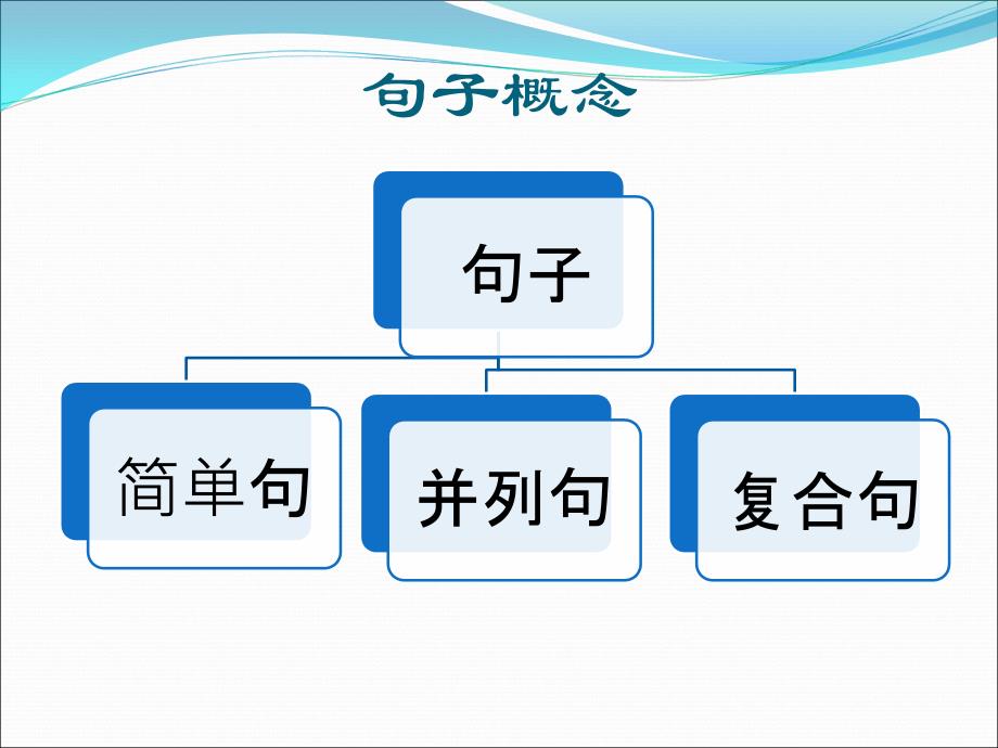 重庆专升本英语-定语从句_第1页