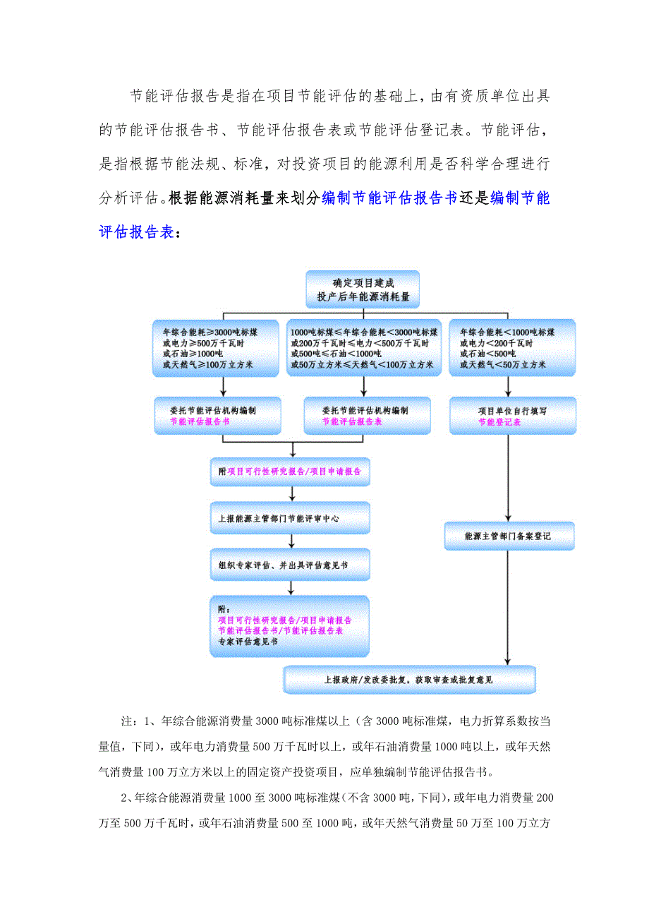 “十三五”重点项目-年产300万平米印刷ps板基项目节能评估报告(节能专篇)_第2页