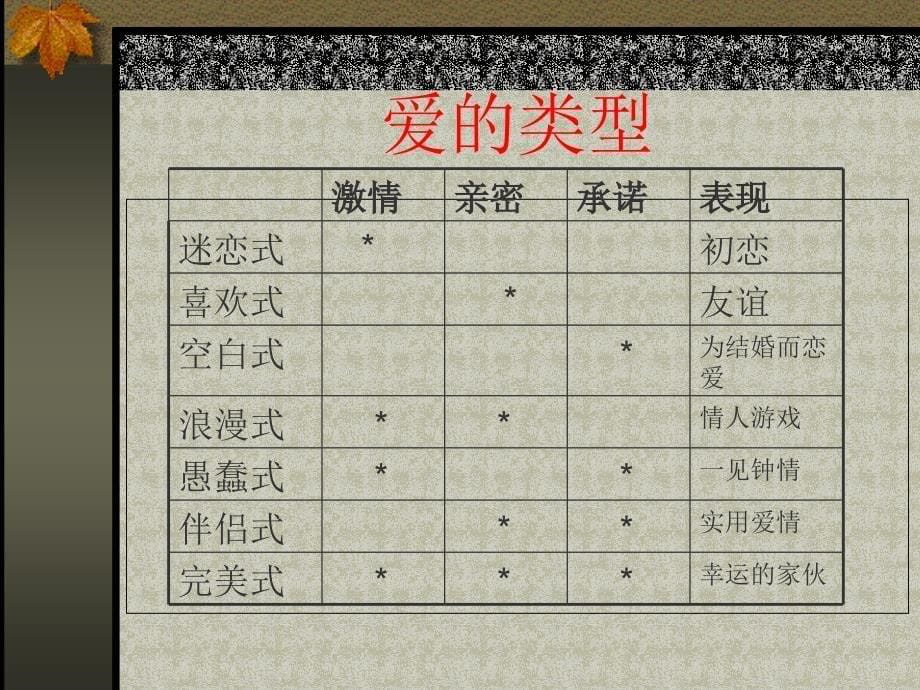 爱情心理学3_第5页