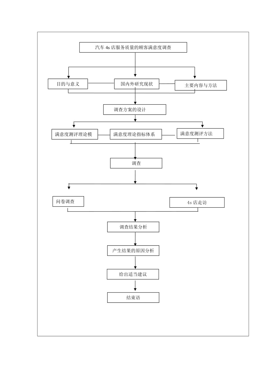 毕业设计开题报告40623480_第4页