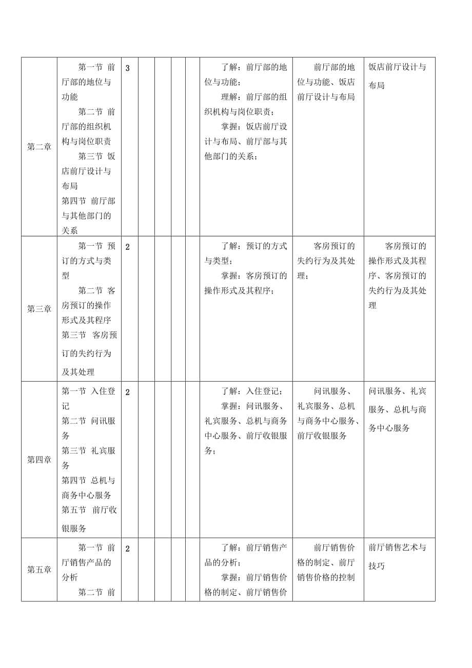 饭店前厅与客房服务管理教学大纲_第4页