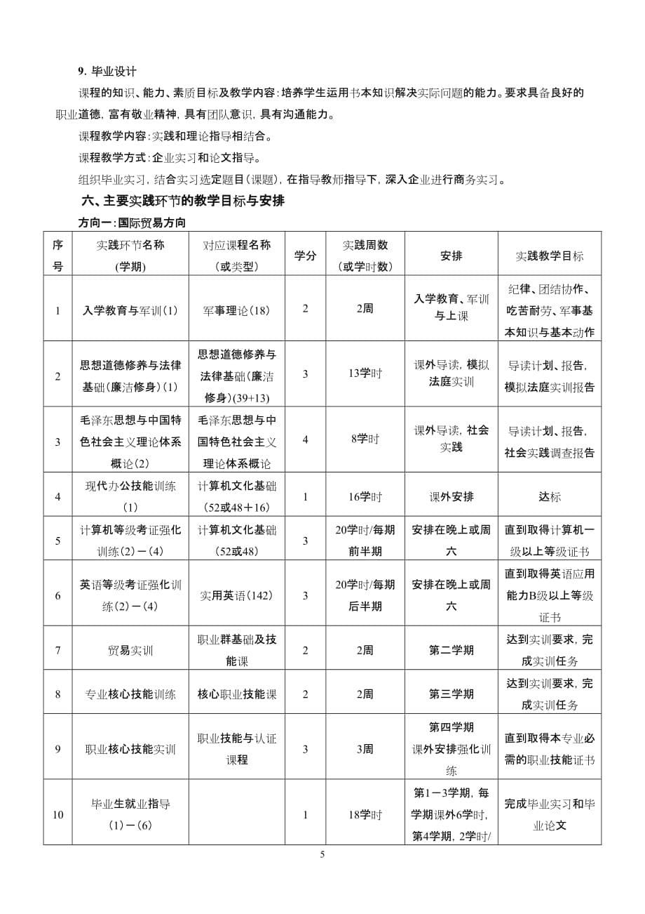 10级国际商务专业人才培养方案_第5页