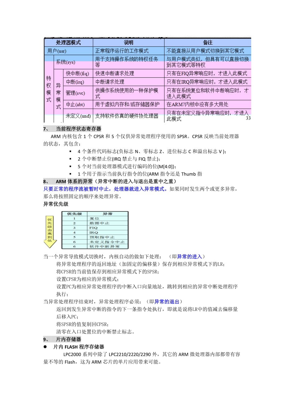 嵌入式系统精简版new_第2页