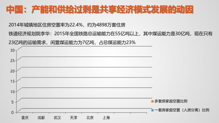 联合办公_More_than_cowork___分享版_第3页